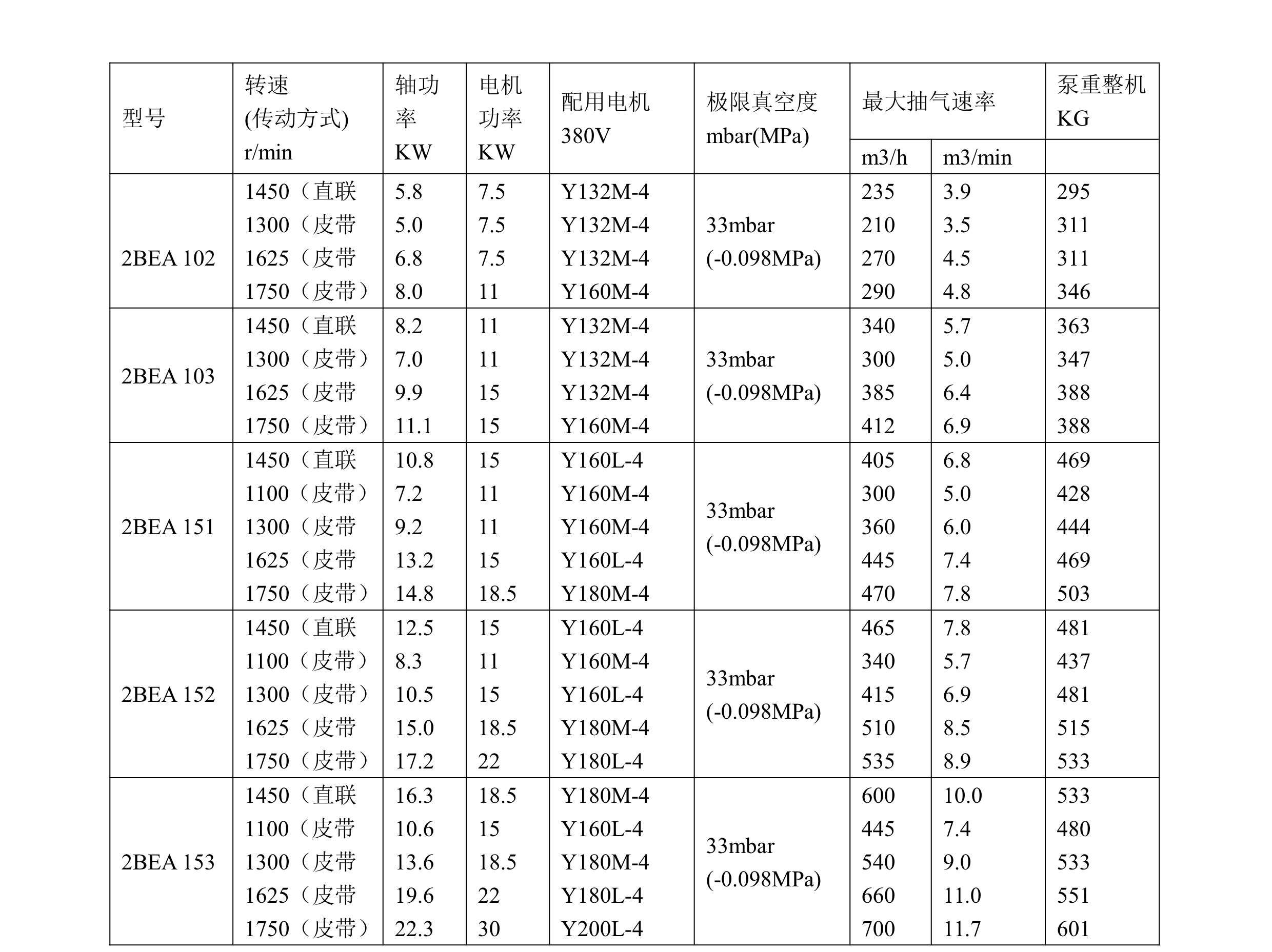 102213523184_02022年上海飞鲁泵业2BEA系列水环式真空泵样品册(1)_4.jpg