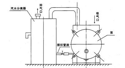 真空泵汽水分离器结构图